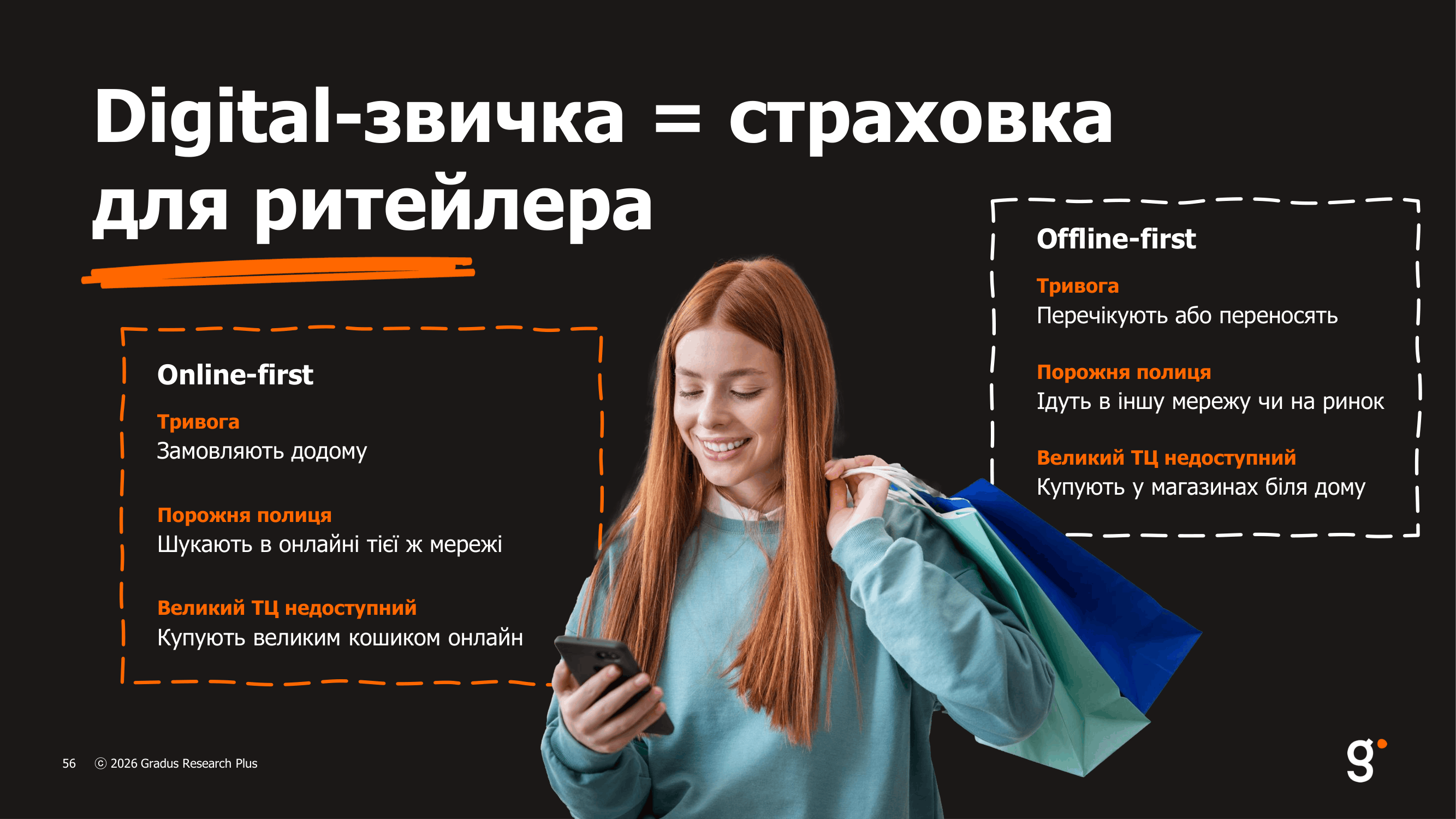 Як купують